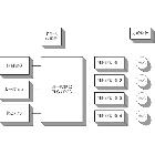 座車自動調平系統