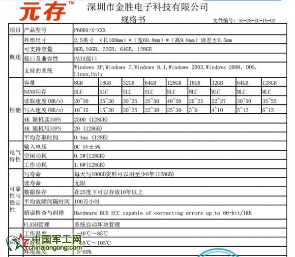 老式機器福音 元存PATA接口工業級固態硬盤