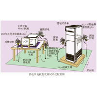 諾益 靜電放電發生器（ESD）