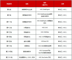 新華三成功中標(biāo)中央國家機(jī)關(guān)2017年軟件協(xié)議供貨采購項(xiàng)目
