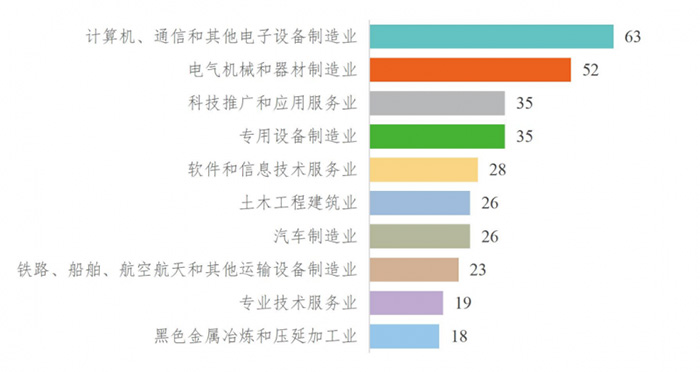《全國(guó)科技創(chuàng)新百?gòu)?qiáng)指數(shù)報(bào)告2026》發(fā)布，以數(shù)據(jù)解碼中國(guó)科技創(chuàng)新格局